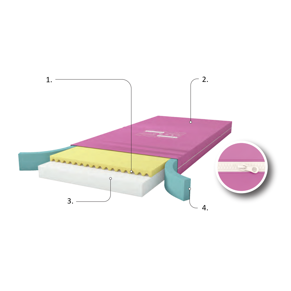 17669-antidekubitny-matrac-k-polohovatelnym-posteliam-cc-03-3-epuap-rozne-rozmery